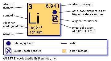 lithium metal sheet|lithium chemical properties.